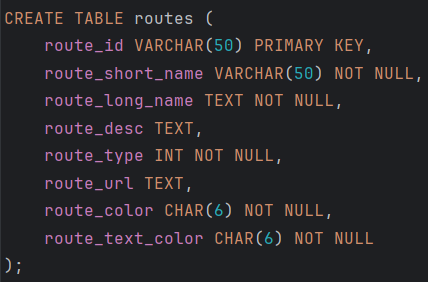 Création de la base
