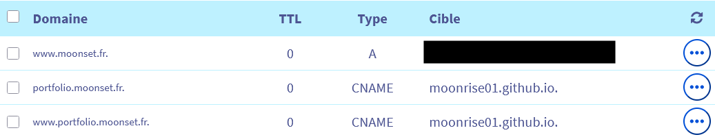 Configuration DNS