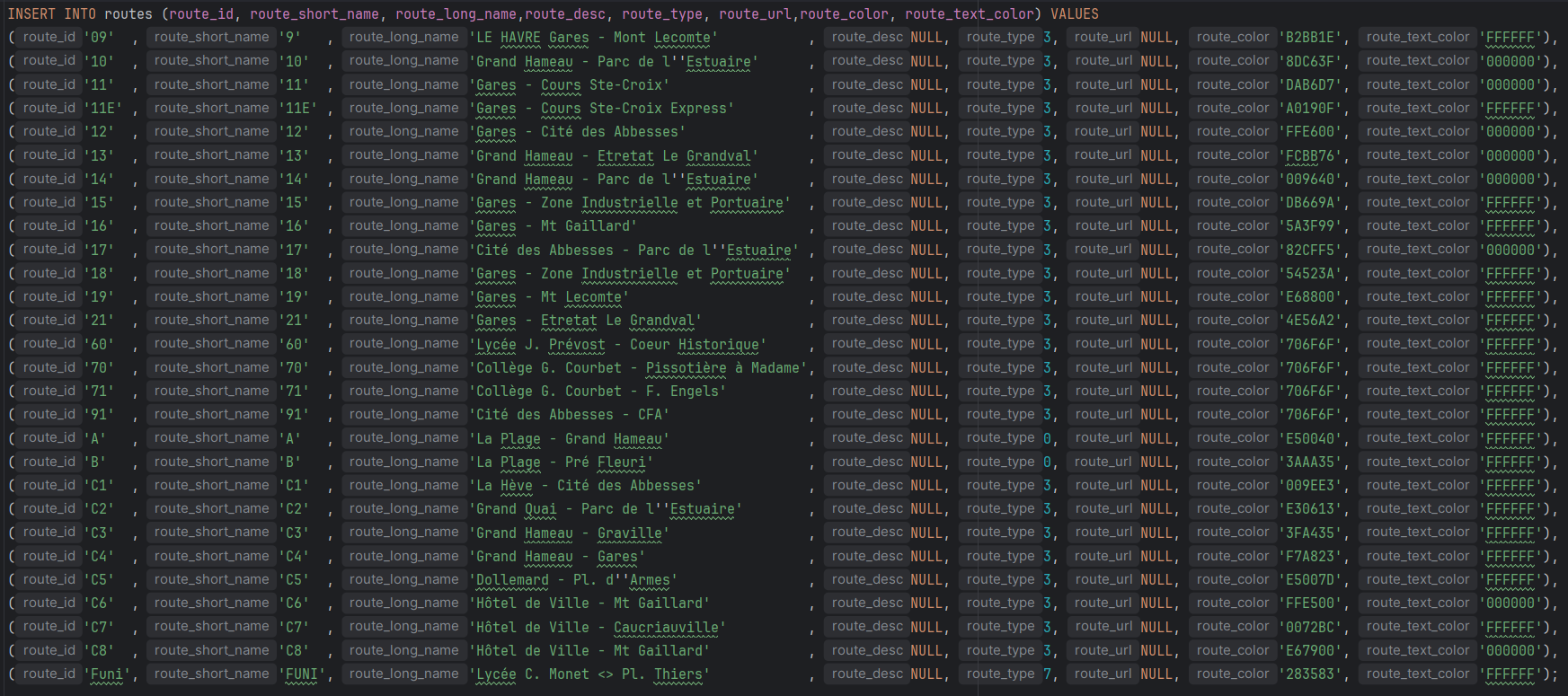 Insertion des données